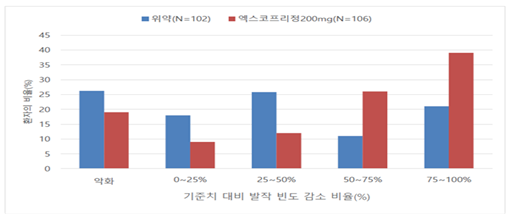 공식 설명서 삽화