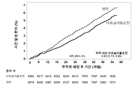 공식 설명서 삽화