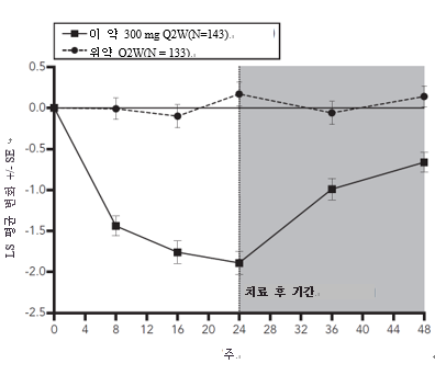 공식 설명서 삽화