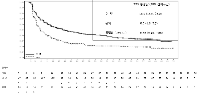 공식 설명서 삽화