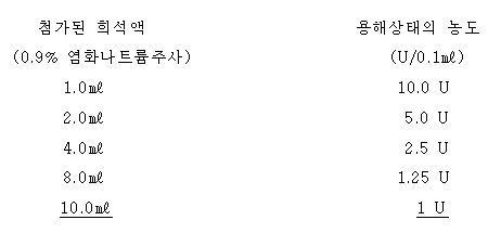 공식 설명서 삽화