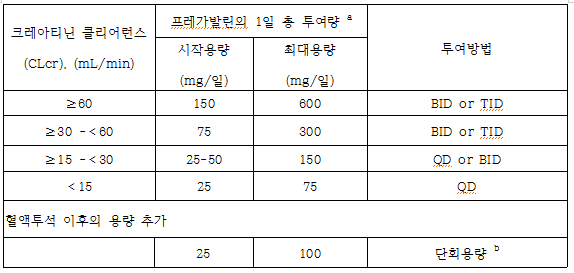 공식 설명서 삽화