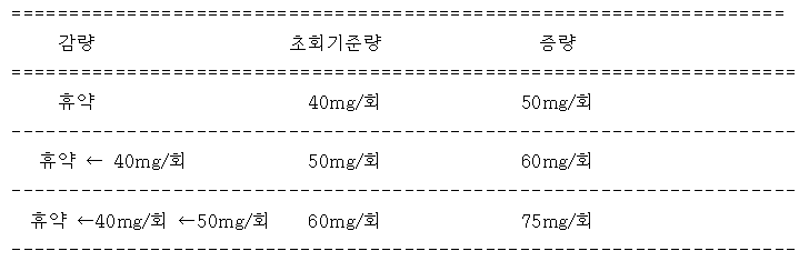 공식 설명서 삽화