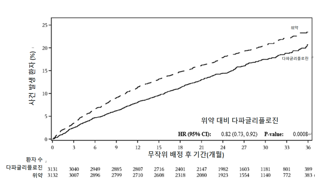 공식 설명서 삽화