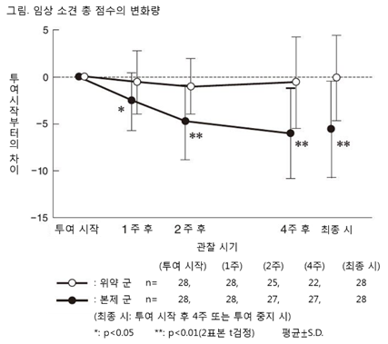 공식 설명서 삽화