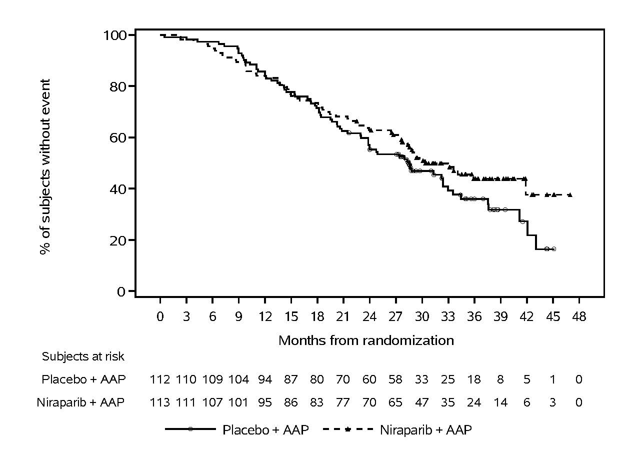 A graph of a cancer patient

Description automatically generated with medium confidence