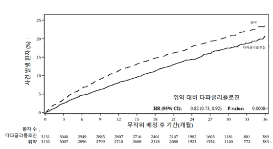 공식 설명서 삽화