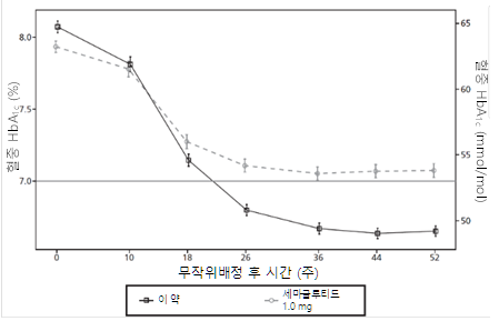 공식 설명서 삽화