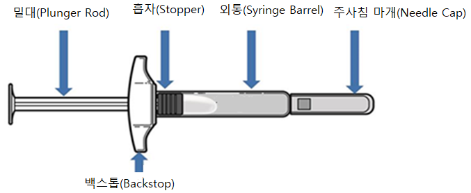 공식 설명서 삽화