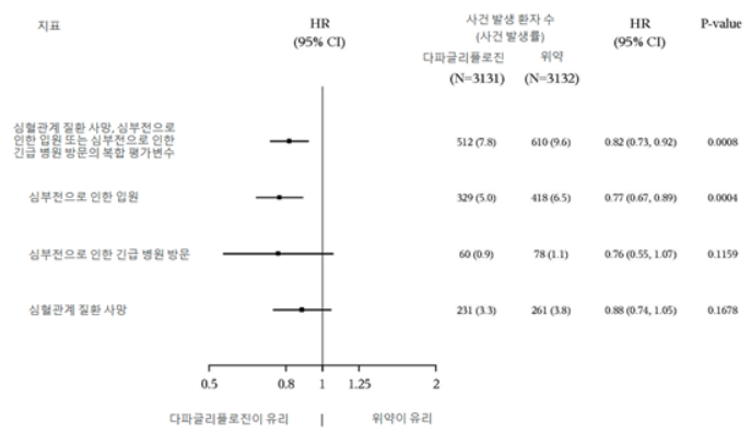 공식 설명서 삽화