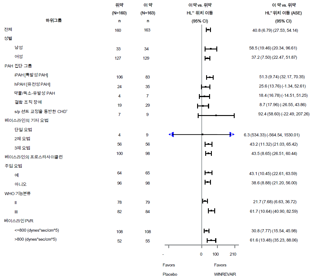 공식 설명서 삽화