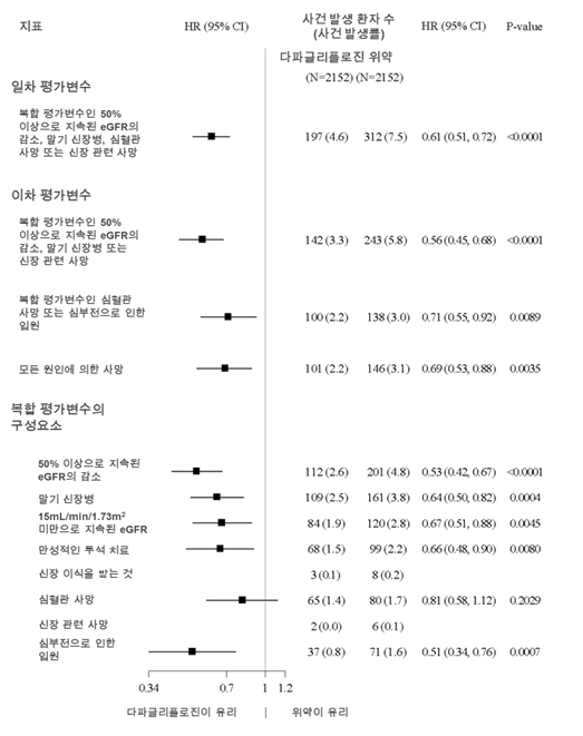 공식 설명서 삽화