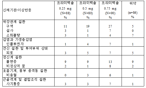 공식 설명서 삽화