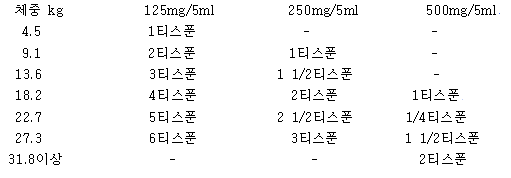 공식 설명서 삽화