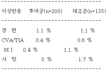 공식 설명서 삽화