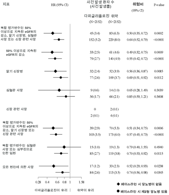 공식 설명서 삽화
