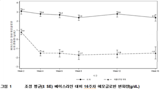 라인, 도표, 평행, 그래프이(가) 표시된 사진

AI가 생성한 콘텐츠는 부정확할 수 있습니다.