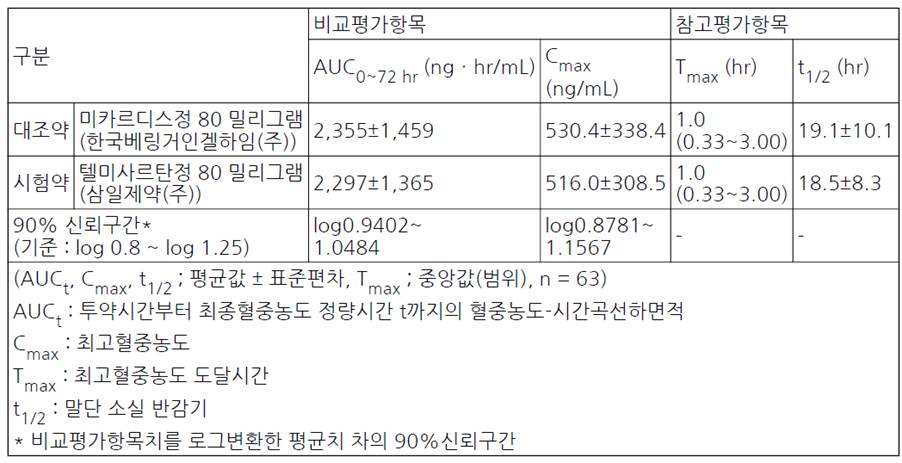 공식 설명서 삽화