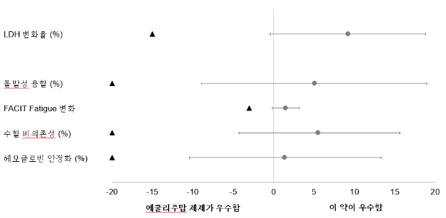 공식 설명서 삽화