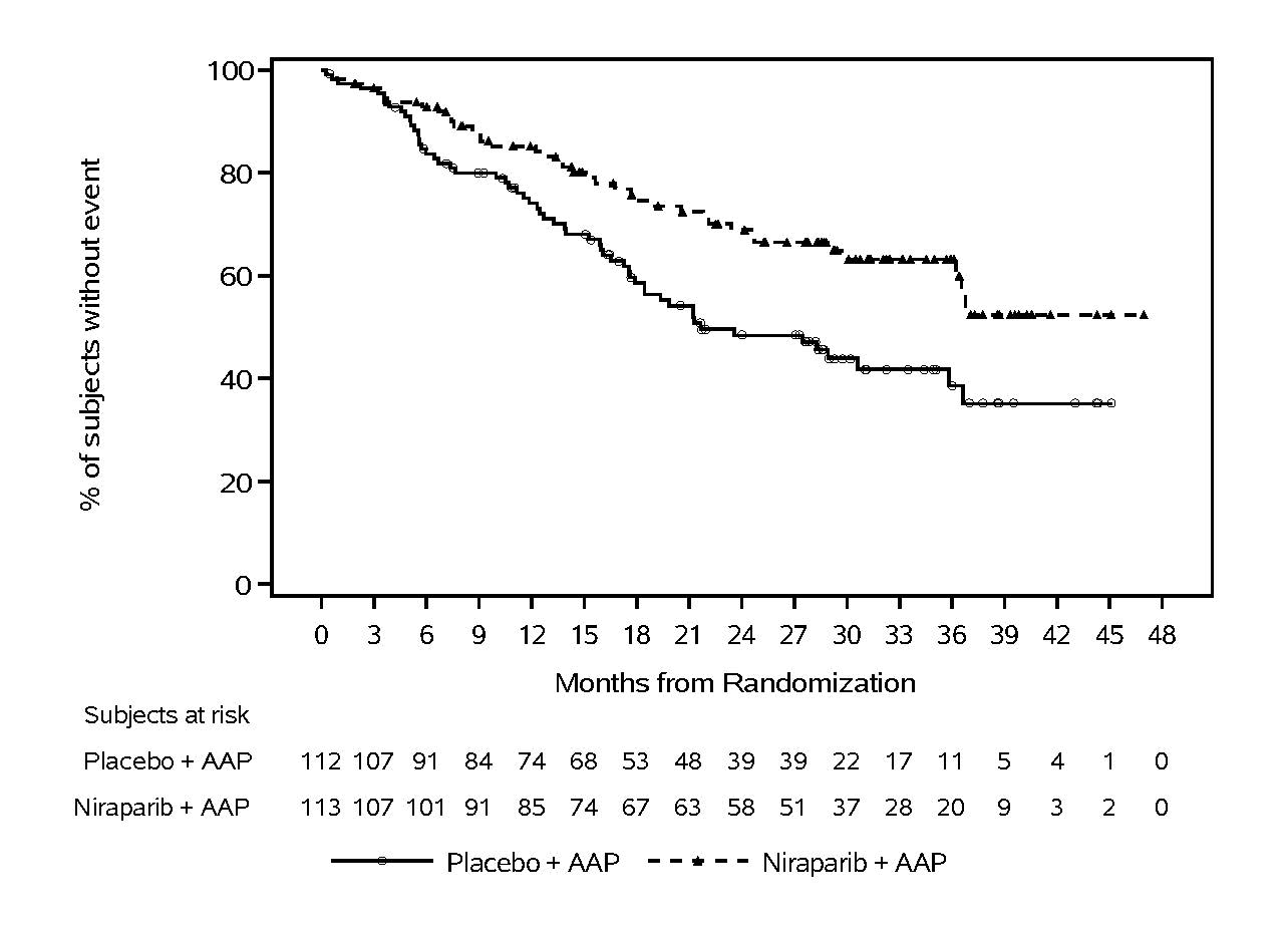 A graph showing the number of patients with cancer

Description automatically generated