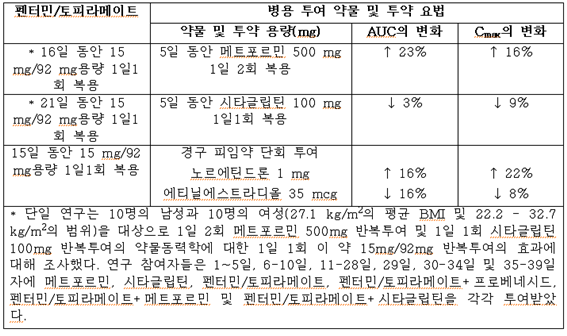공식 설명서 삽화