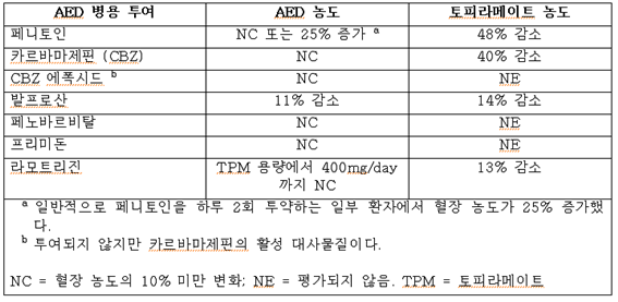 공식 설명서 삽화
