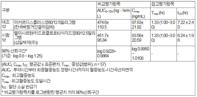 공식 설명서 삽화