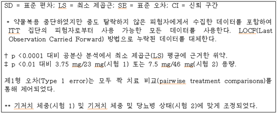 공식 설명서 삽화
