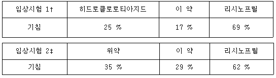 공식 설명서 삽화