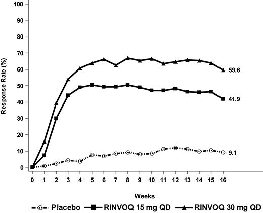 figure-6-pruritus-measure-up-2v5