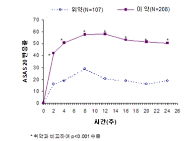 공식 설명서 삽화