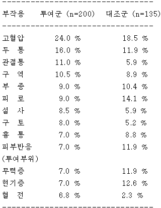 공식 설명서 삽화