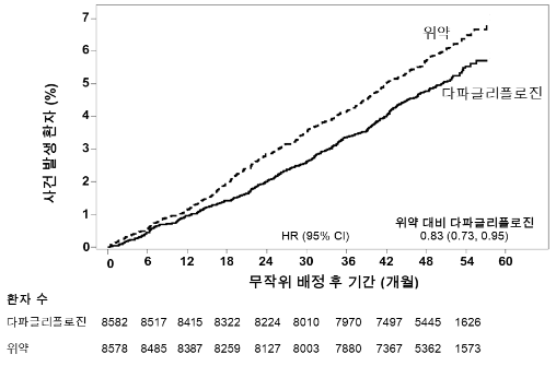 공식 설명서 삽화