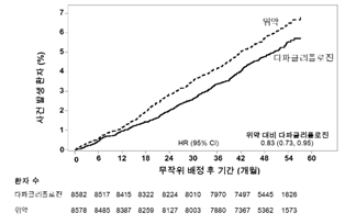 공식 설명서 삽화