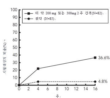 공식 설명서 삽화