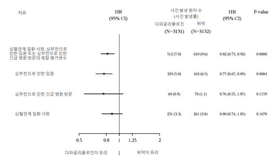 공식 설명서 삽화