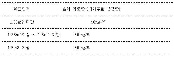공식 설명서 삽화