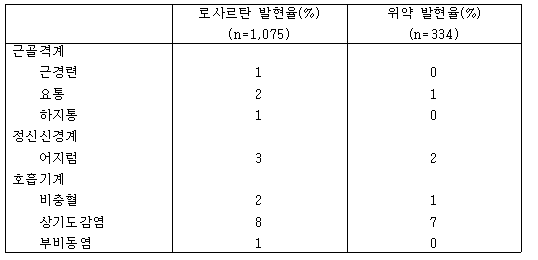 공식 설명서 삽화