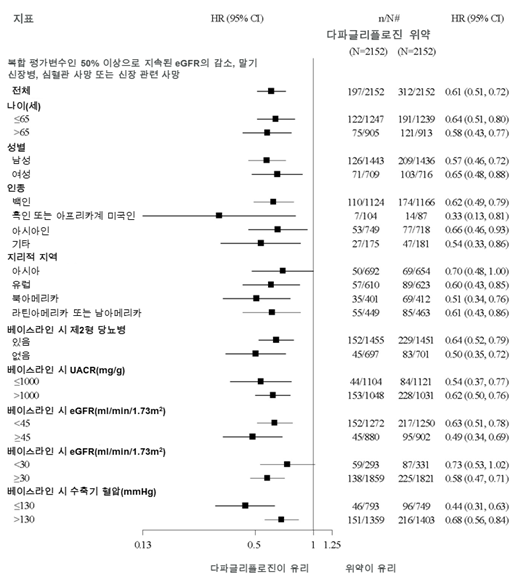 공식 설명서 삽화
