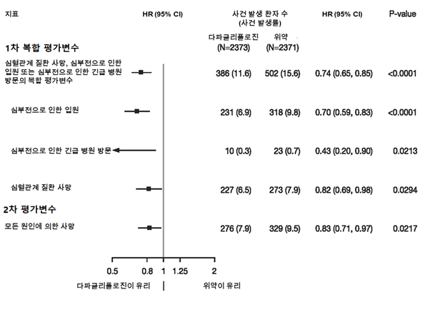 공식 설명서 삽화
