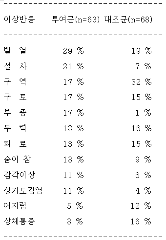공식 설명서 삽화