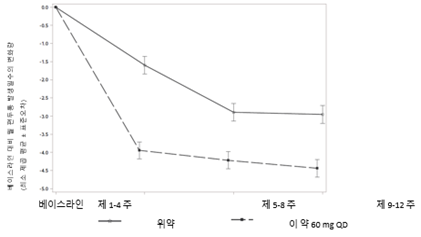 공식 설명서 삽화