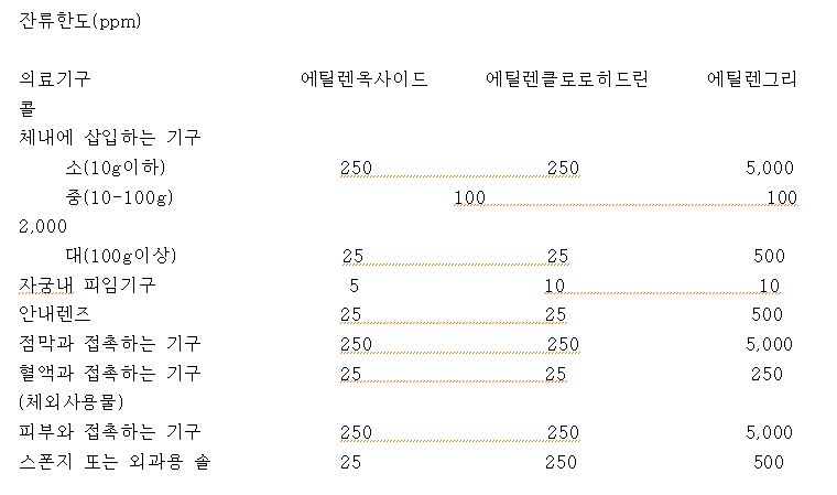 공식 설명서 삽화