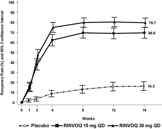 figure-5-easi75-measure-up-1v9