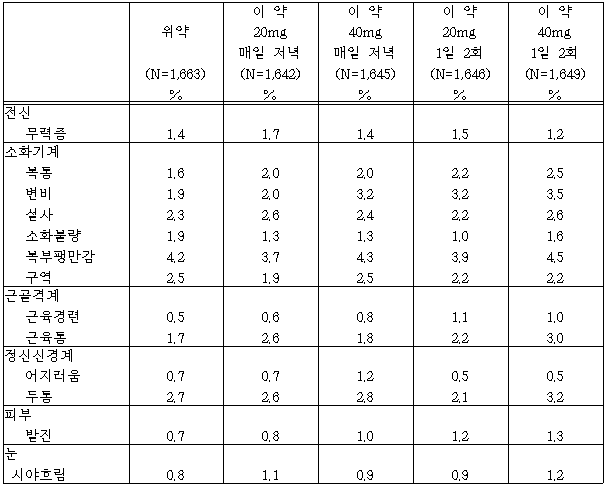 공식 설명서 삽화