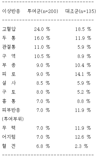공식 설명서 삽화