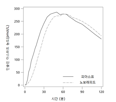 공식 설명서 삽화