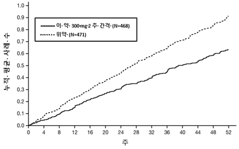 공식 설명서 삽화