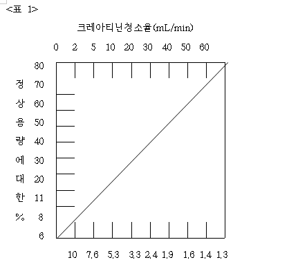 공식 설명서 삽화