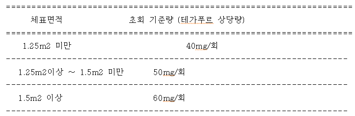 공식 설명서 삽화